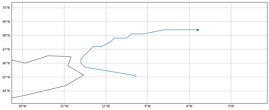 ../_images/examples_02_Plotting_39_0.png