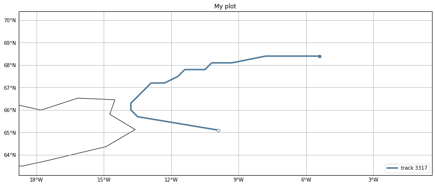 ../_images/examples_02_Plotting_41_0.png
