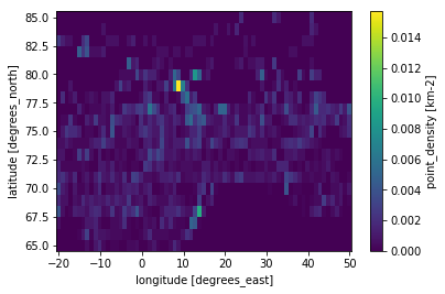 ../_images/examples_03_Density_33_0.png